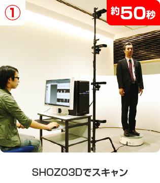 SHOZO3Dでスキャン