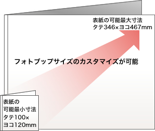 サイズのカスタマイズは最大タテ346×ヨコ467mmから最小タテ110×ヨコ120mmまで